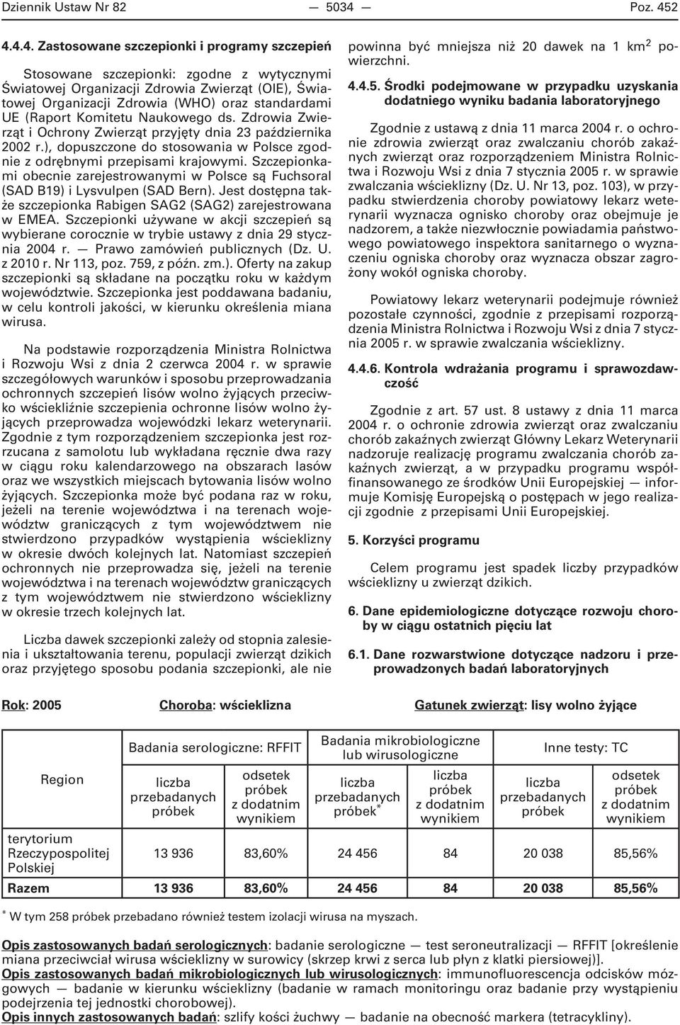 2 4.4.4. Zastosowane szczepionki i programy szczepień Stosowane szczepionki: zgodne z wytycznymi Światowej Organizacji Zdrowia Zwierząt (OIE), Światowej Organizacji Zdrowia (WHO) oraz standardami UE