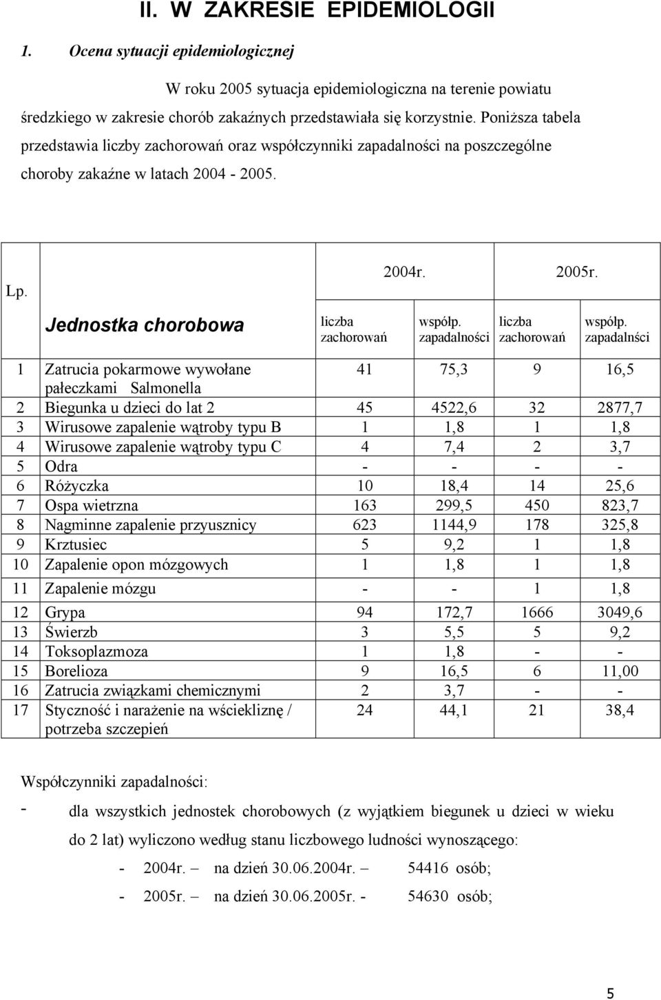 zapadalności liczba zachorowań wspñłp.