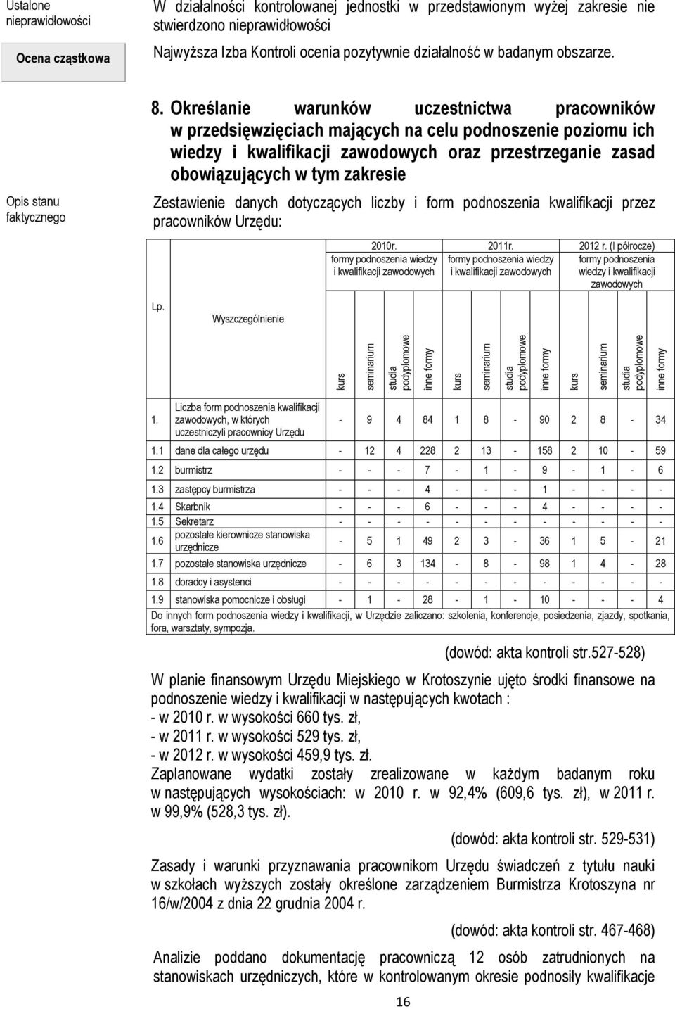 Określanie warunków uczestnictwa pracowników w przedsięwzięciach mających na celu podnoszenie poziomu ich wiedzy i kwalifikacji zawodowych oraz przestrzeganie zasad obowiązujących w tym zakresie