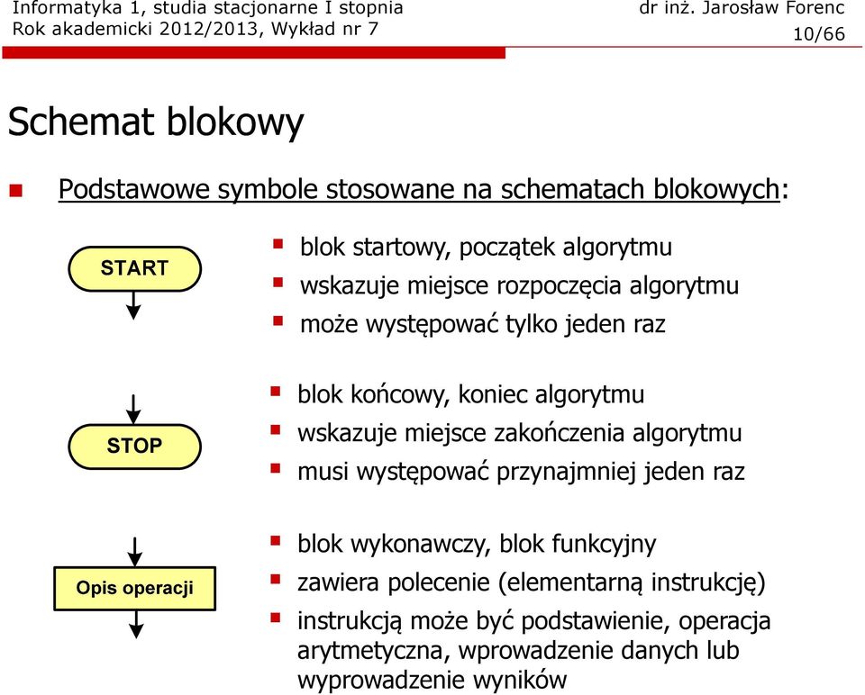 wskazuje miejsce zakończenia algorytmu musi występować przynajmniej jeden raz lok wykonawczy, lok funkcyjny zawiera polecenie