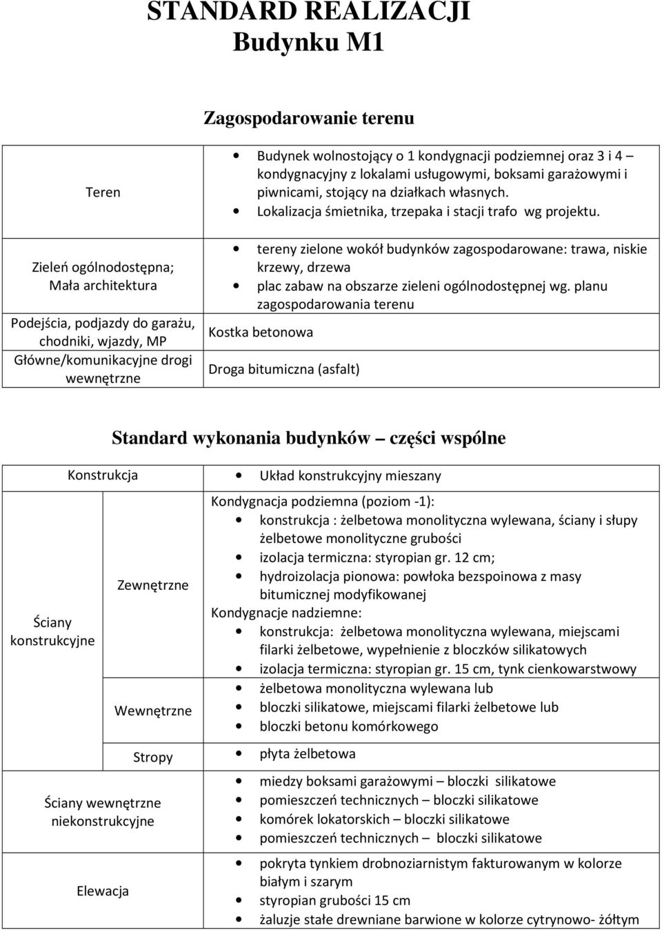 Lokalizacja śmietnika, trzepaka i stacji trafo wg projektu. tereny zielone wokół budynków zagospodarowane: trawa, niskie krzewy, drzewa plac zabaw na obszarze zieleni ogólnodostępnej wg.