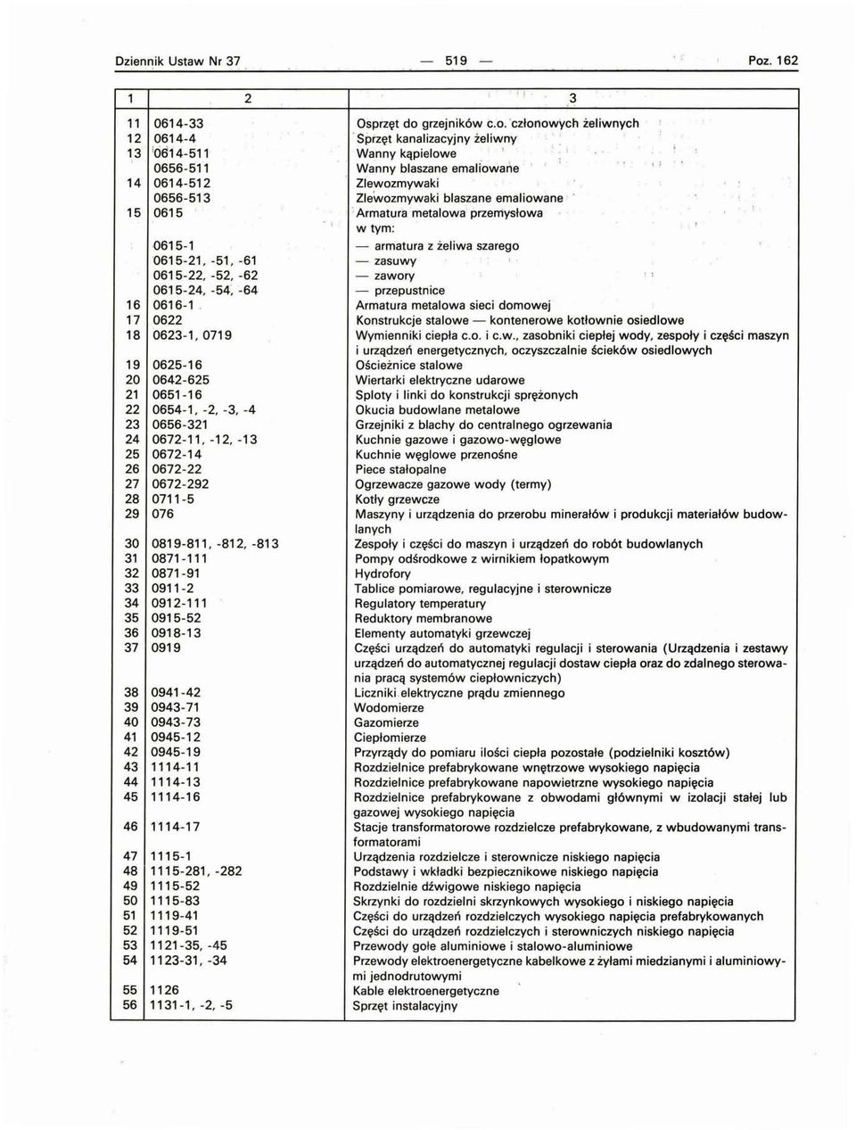 21 0651-16 22 0654-1, -2, -3, -4 23 0656-321 24 0672-11, -12, -13 25 0672-14 26 0672-22 27 0672-292 28 0711-5 29 076 30 0819-811, -81 2, -813 31 0871-111 32 0871-91 33 0911-2 34 0912-111 35 0915-52