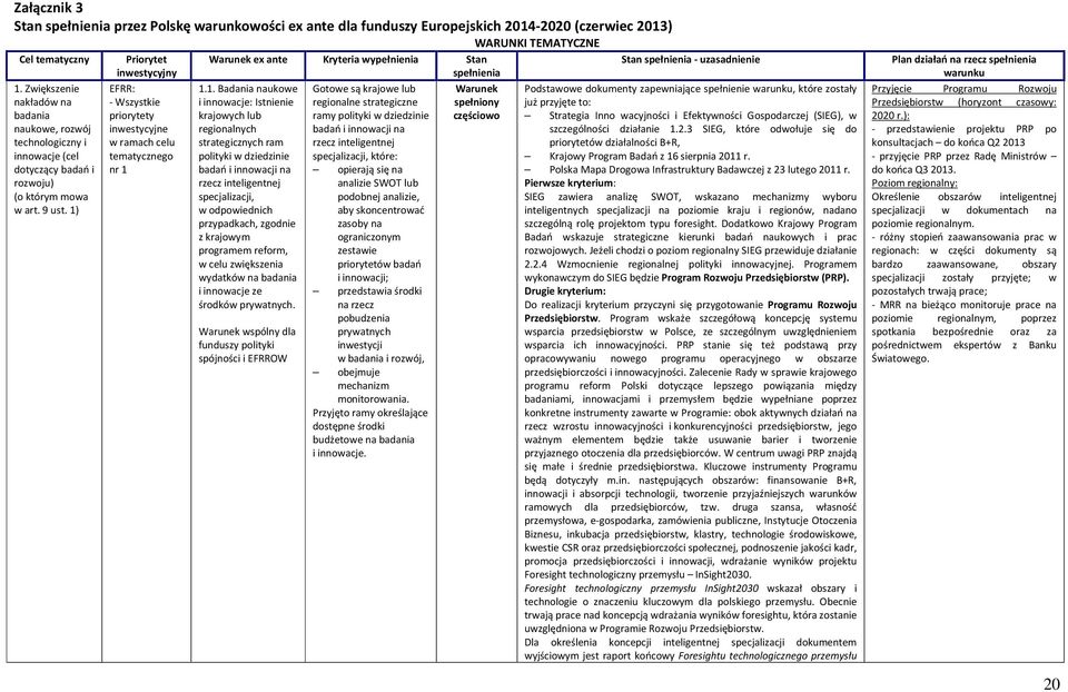 1) Priorytet inwestycyjny EFRR: - Wszystkie priorytety inwestycyjne w ramach celu tematycznego nr 1 Warunek ex ante Kryteria wypełnienia Stan spełnienia 1.1. Badania naukowe i innowacje: Istnienie