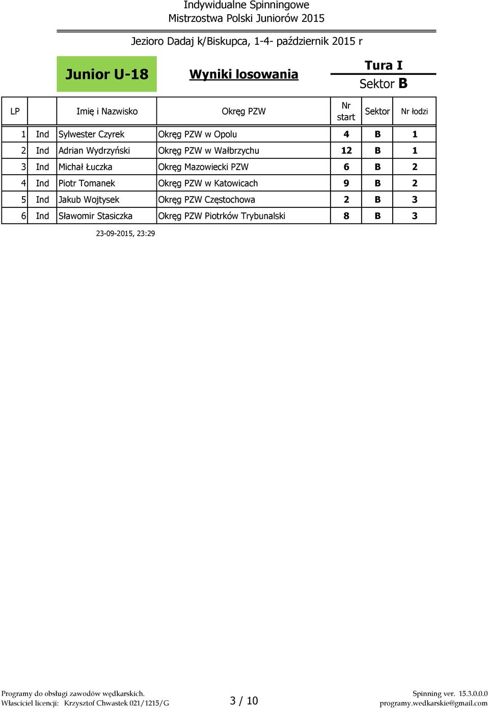 Ind Piotr Tomanek Okręg PZW w Katowicach 9 B 2 5 Ind Jakub Wojtysek Okręg PZW Częstochowa