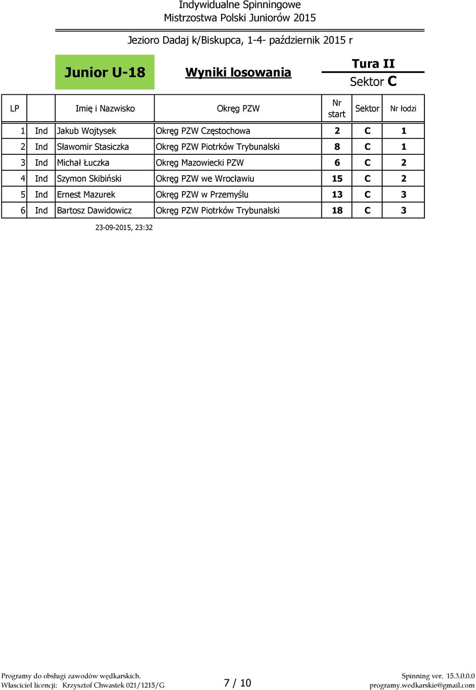 Mazowiecki PZW 6 C 2 4 Ind Szymon Skibiński Okręg PZW we Wrocławiu 15 C 2 5 Ind Ernest