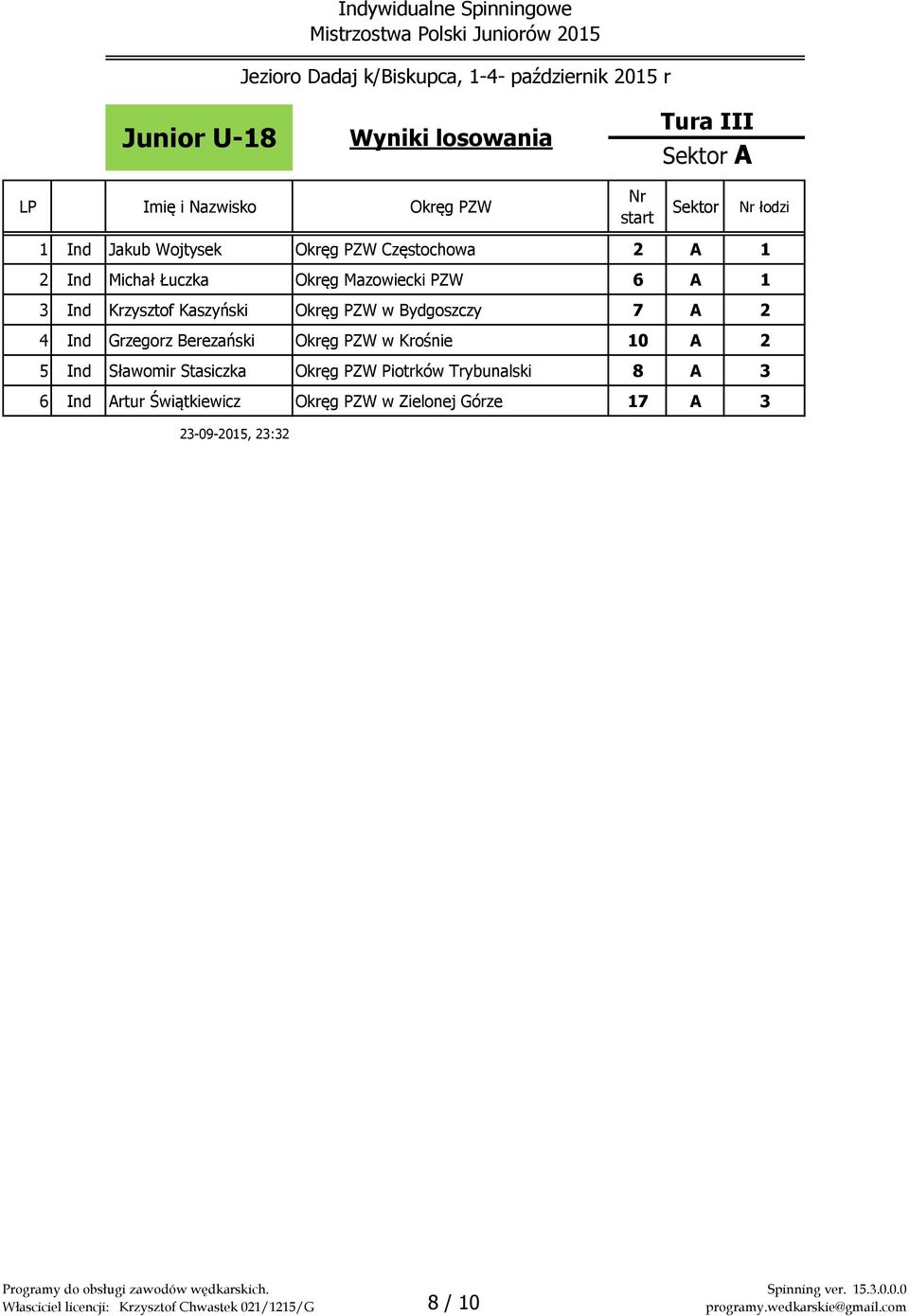 7 A 2 4 Ind Grzegorz Berezański Okręg PZW w Krośnie 10 A 2 5 Ind Sławomir Stasiczka Okręg