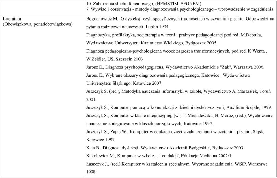 Diagnostyka, profilaktyka, socjoterapia w teorii i praktyce pedagogicznej pod red. M.Deptuła, Wydawnictwo Uniwersytetu Kazimierza Wielkiego, Bydgoszcz 2005.