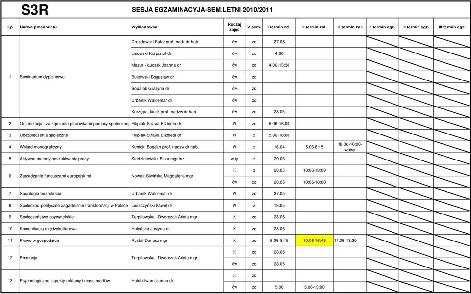 06-:30 12 Promocja Terpiłowska - Dworczak Arleta mgr K zo 28.05 ćw zo 28.