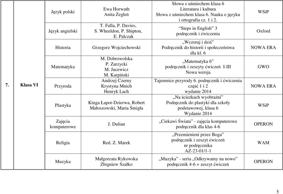 Nauka o języku i ortografia cz. 1 i 2. Steps in English 3 Wczoraj i dziś Podręcznik do historii i społeczeństwa dla kl.