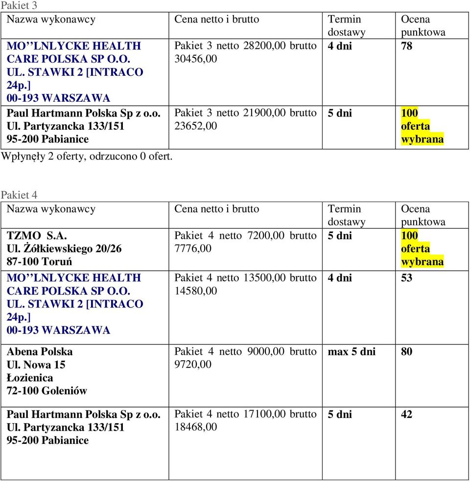 Ul. Żółkiewskiego 20/26 87-100 Toruń MO LNLYCKE HEALTH CARE POLSKA SP O.O. UL. STAWKI 2 [INTRACO 24p.] 00-193 WARSZAWA Abena Polska Ul.