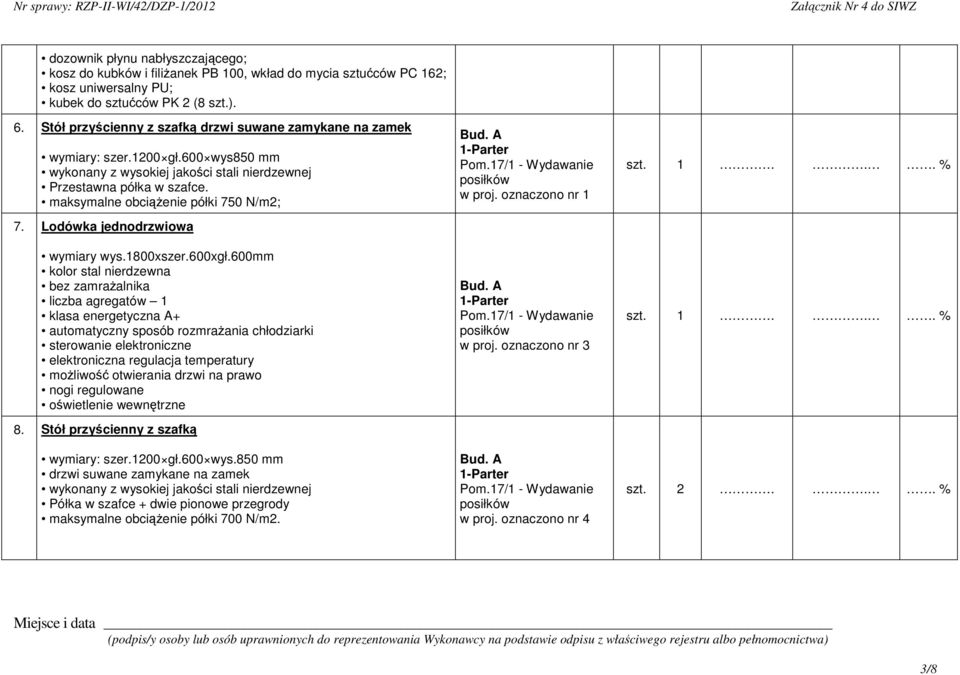 maksymalne obcienie półki 750 N/m2; 7. Lodówka jednodrzwiowa wymiary wys.1800xszer.600xgł.