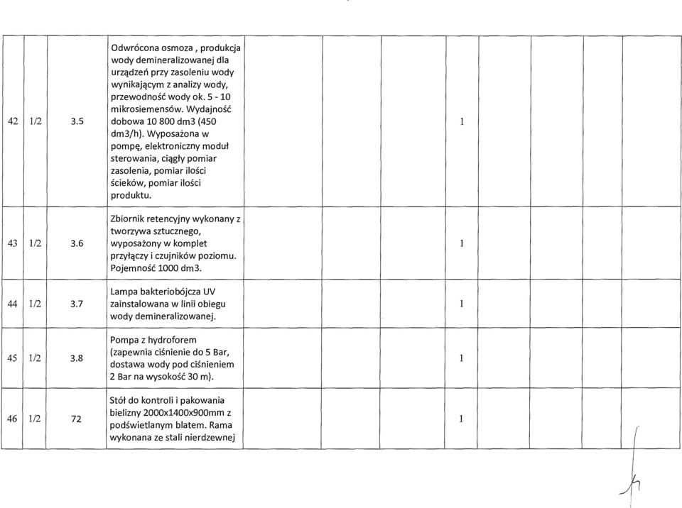 6 Zbiornik retencyjny wykonany z tworzywa sztucznego, wyposa żony w komplet przyłączy i czujników poziomu. Pojemność 000 dm3. /2 3.