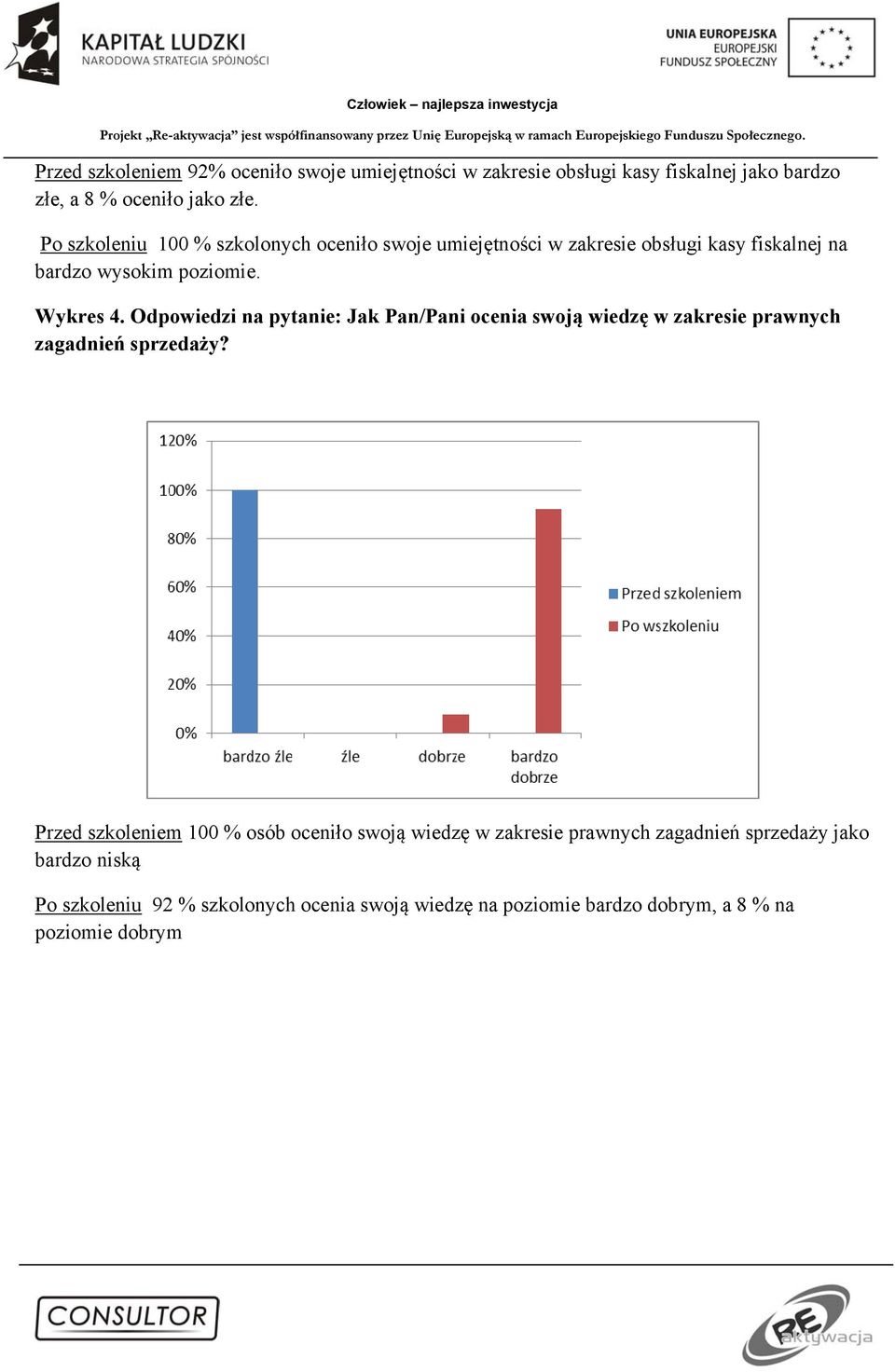 Odpowiedzi na pytanie: Jak Pan/Pani ocenia swoją wiedzę w zakresie prawnych zagadnień sprzedaży?