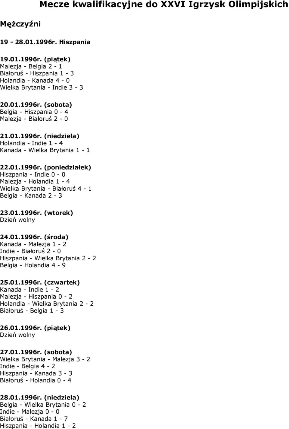 01.1996r. (wtorek) Dzień wolny 24.01.1996r. (środa) Kanada - Malezja 1-2 Indie - Białoruś 2-0 Hiszpania - Wielka Brytania 2-2 Belgia - Holandia 4-9 2.01.1996r. (czwartek) Kanada - Indie 1-2 Malezja - Hiszpania 0-2 Holandia - Wielka Brytania 2-2 Białoruś - Belgia 1-3 26.