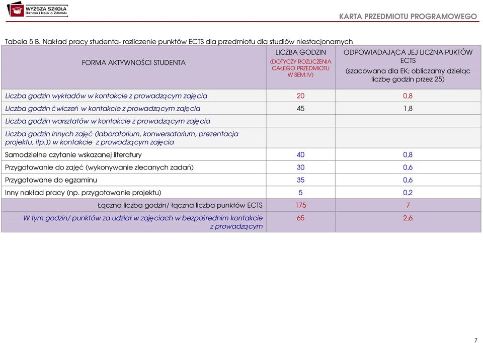 z prowadzącym zajęcia 45 1,8 Liczba godzin warsztatów w kontakcie z prowadzącym zajęcia Liczba godzin innych zajęć (laboratorium, konwersatorium, prezentacja projektu, itp.