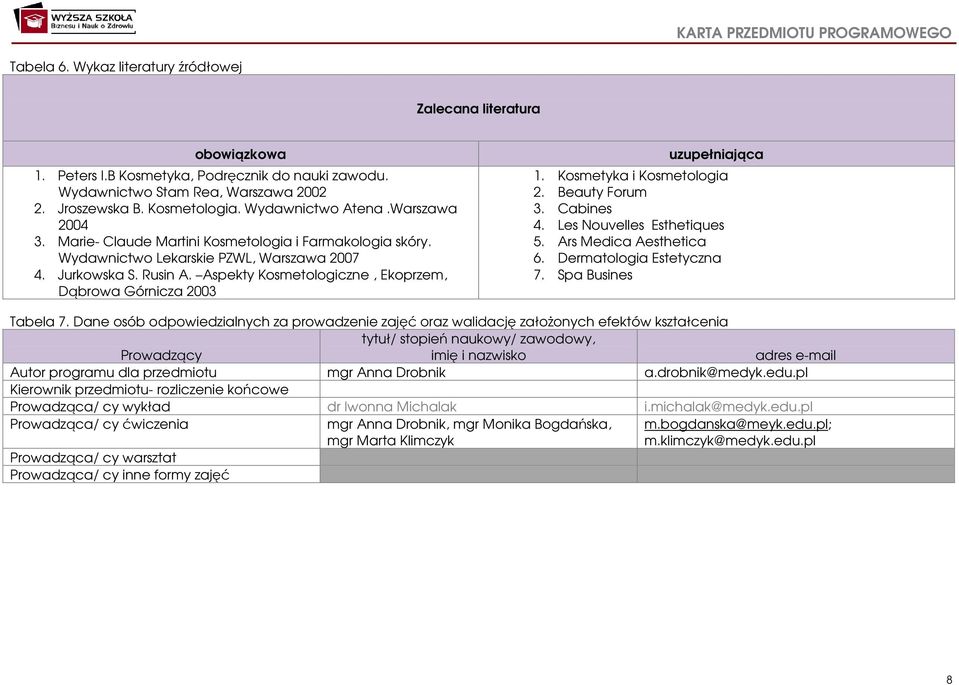 Aspekty Kosmetologiczne, Ekoprzem, Dąbrowa Górnicza 2003 uzupełniająca 1. Kosmetyka i Kosmetologia 2. Beauty Forum 3. Cabines 4. Les Nouvelles Esthetiques 5. Ars Medica Aesthetica 6.