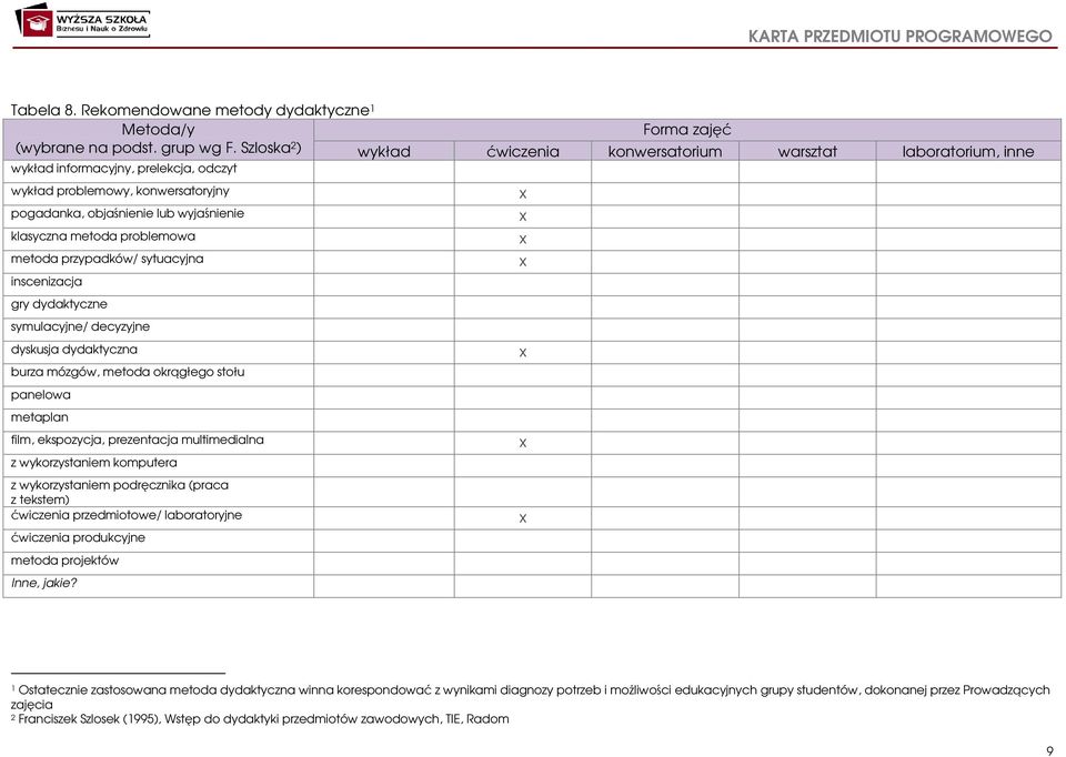 metoda problemowa x metoda przypadków/ sytuacyjna x inscenizacja gry dydaktyczne symulacyjne/ decyzyjne dyskusja dydaktyczna x burza mózgów, metoda okrągłego stołu panelowa metaplan film, ekspozycja,