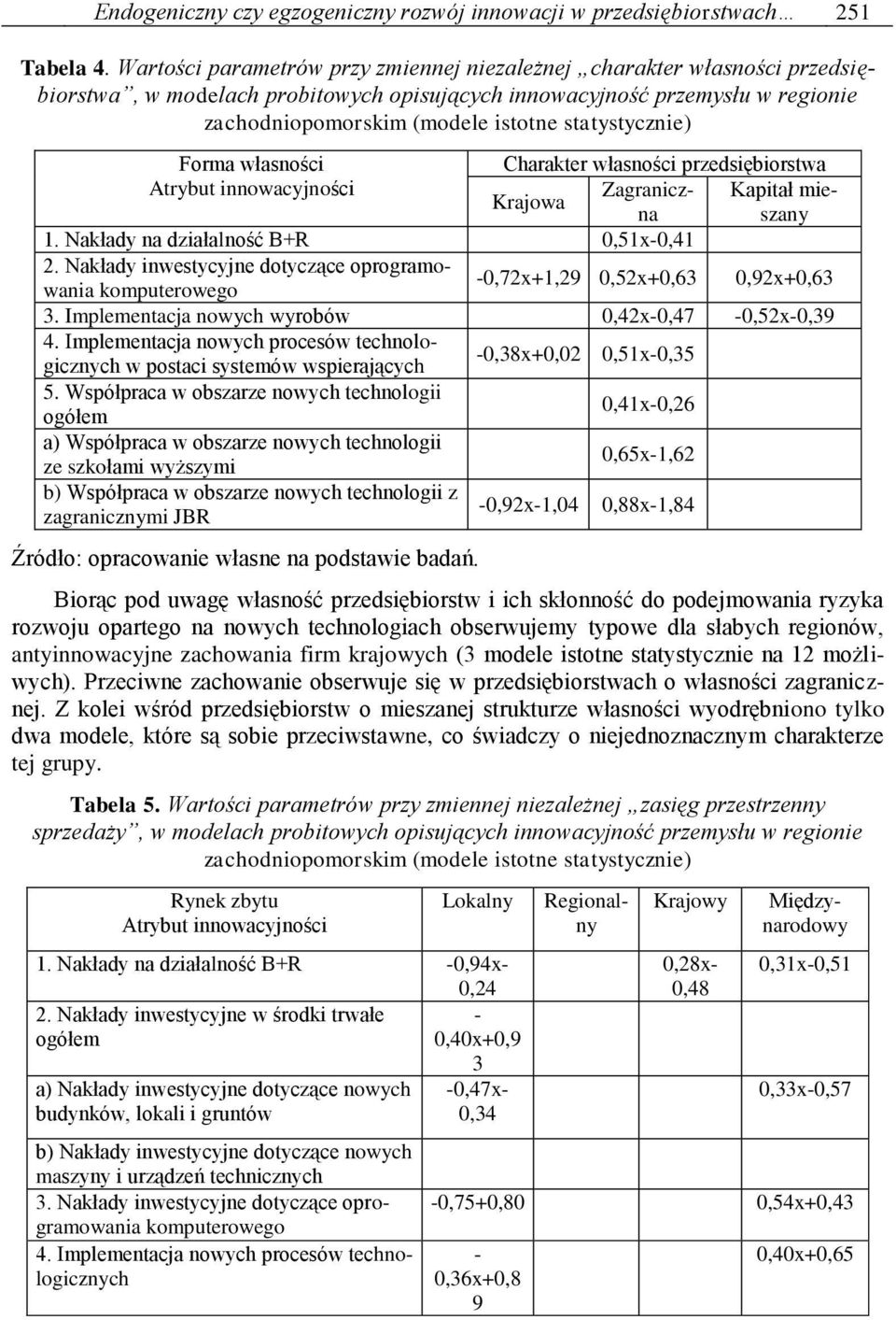 statystycznie) Forma własności Charakter własności przedsiębiorstwa Zagranicznszany Kapitał mie- Krajowa 1. Nakłady na działalność B+R 0,51x-0,41 2.