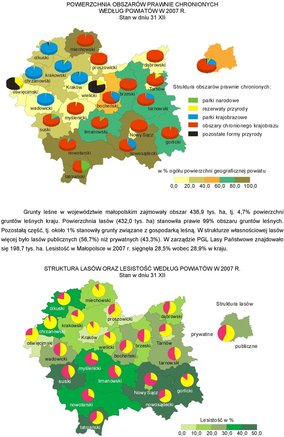 Struktura obszarów prawnie chronionych: parki narodowe rezerwaty przyrody parki krajobrazowe obszary chronionego krajobrazu pozostałe formy przyrody gorlicki nowotarski nowosądecki tatrzański w %