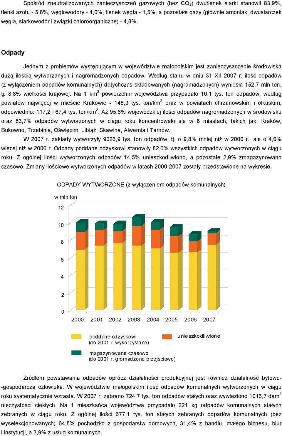 Odpady Jednym z problemów występującym w województwie małopolskim jest zanieczyszczenie środowiska dużą ilością wytwarzanych i nagromadzonych odpadów. Według stanu w dniu 31 XII 2007 r.