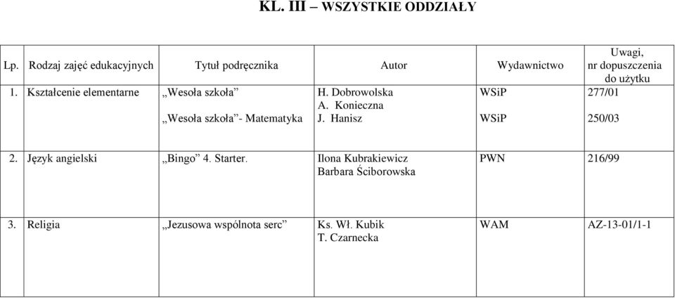 Dobrowolska A. Konieczna J. Hanisz WSiP WSiP 277/01 250/03 2.