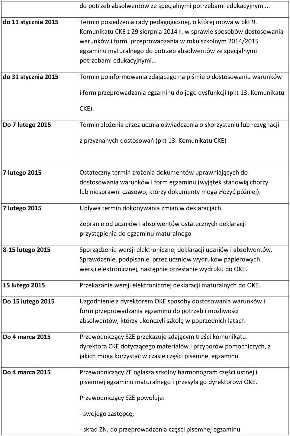 .. do 31 stycznia 2015 Termin poinformowania zdającego na piśmie o dostosowaniu warunków i form przeprowadzania egzaminu do jego dysfunkcji (pkt 13. Komunikatu CKE).