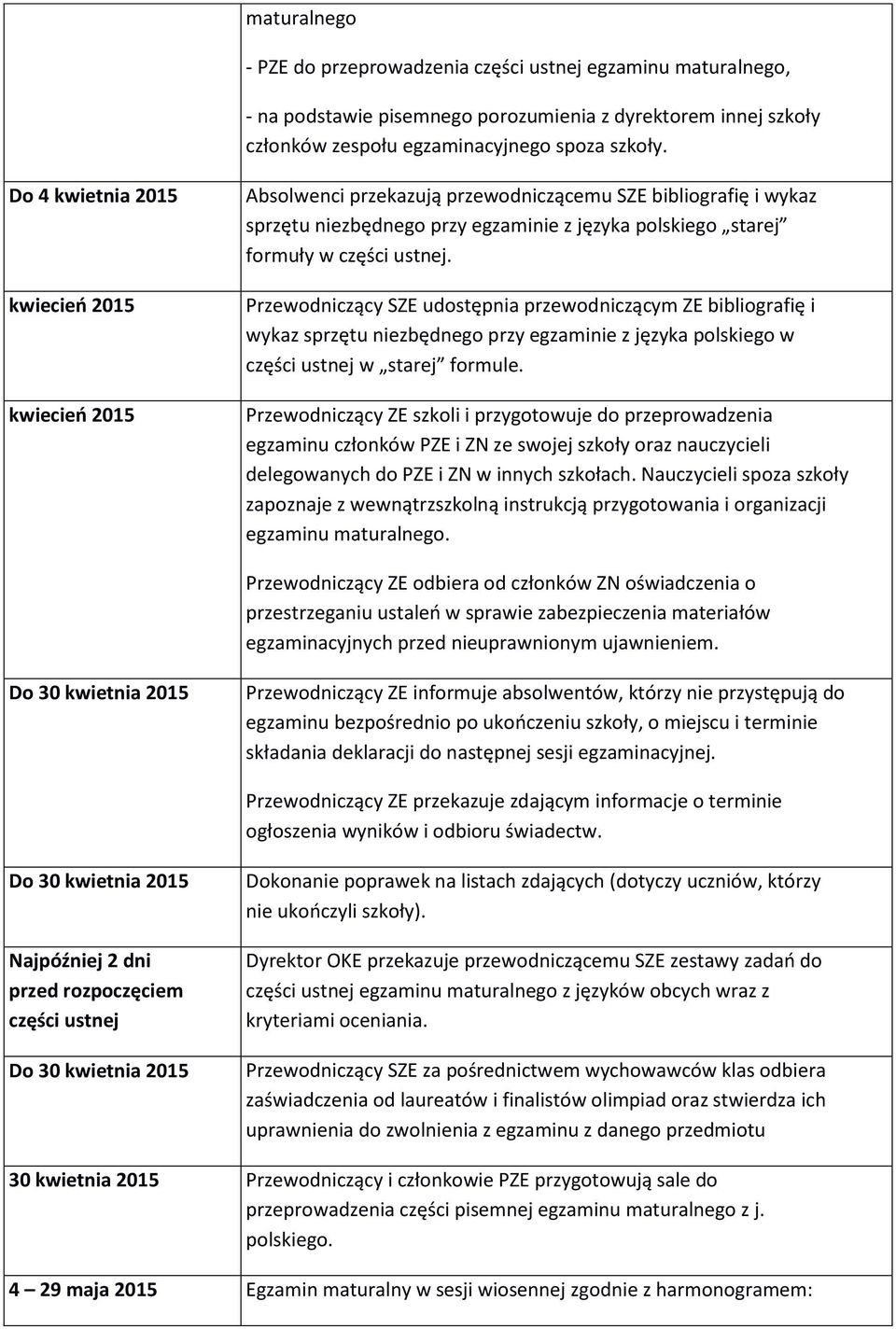 Przewodniczący SZE udostępnia przewodniczącym ZE bibliografię i wykaz sprzętu niezbędnego przy egzaminie z języka polskiego w części ustnej w starej formule.