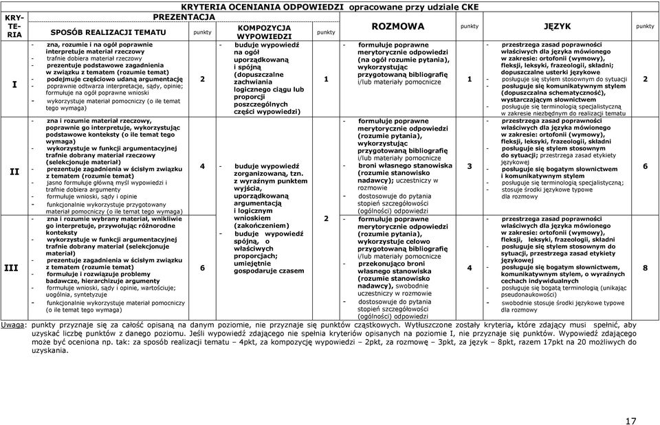 materiał rzeczowy uporządkowaną (na ogół rozumie pytania), w zakresie: ortofonii (wymowy), - prezentuje podstawowe zagadnienia i spójną wykorzystując fleksji, leksyki, frazeologii, składni; w związku