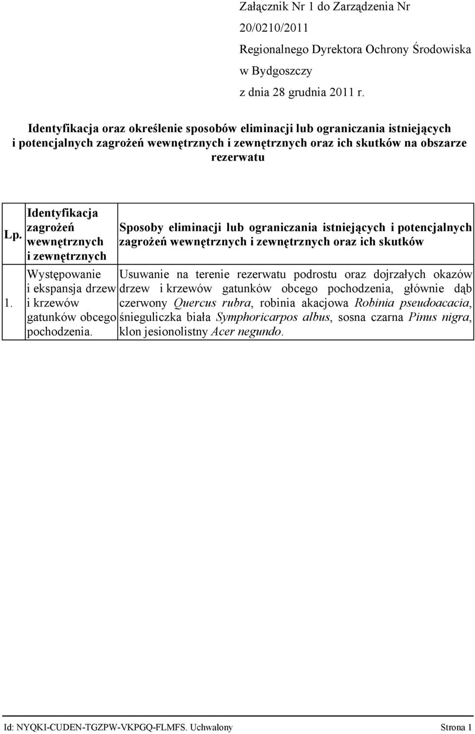 wewnętrznych zagrożeń wewnętrznych i zewnętrznych oraz ich skutków i zewnętrznych Występowanie Usuwanie na terenie rezerwatu podrostu oraz dojrzałych okazów i ekspansja drzew drzew i krzewów gatunków