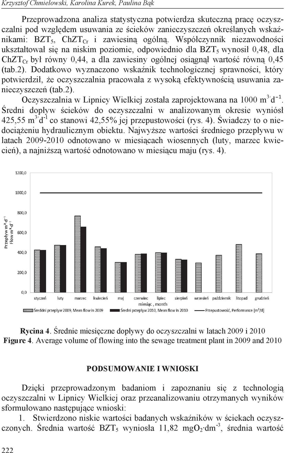 Wspó czynnik niezawodno ci ukszta towa si na niskim poziomie, odpowiednio dla BZT 5 wynosi 0,48, dla ChZT Cr by równy 0,44, a dla zawiesiny ogólnej osi gn warto równ 0,45 (tab.2).