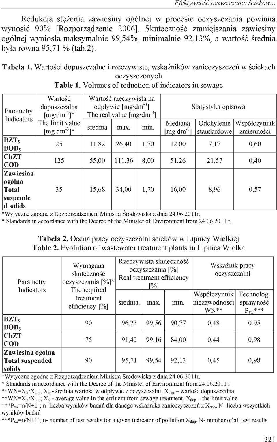 Warto ci dopuszczalne i rzeczywiste, wska ników zanieczyszcze w ciekach oczyszczonych Table 1.