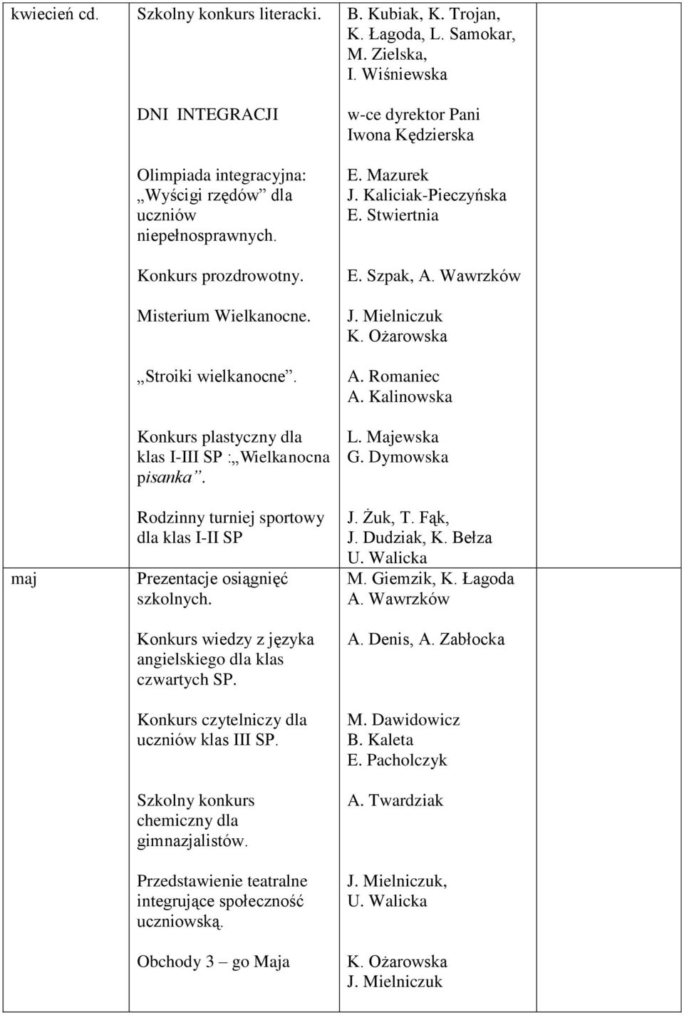 Konkurs czytelniczy dla uczniów klas III SP. Szkolny konkurs chemiczny dla gimnazjalistów. Przedstawienie teatralne integrujące społeczność uczniowską. Obchody 3 go Maja B. Kubiak, K. Trojan, K.