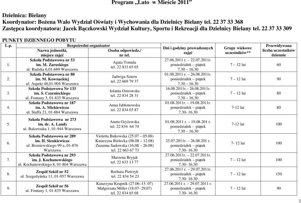 Bezpośredni organizator Nazwa jednostki, miejsce zajęć Szkoła Podstawowa nr 53 im. M. Zaruskiego ul. Rudzka 6,01-689 Warszawa Szkoła Podstawowa nr 80 im. M. Kownackiej ul.