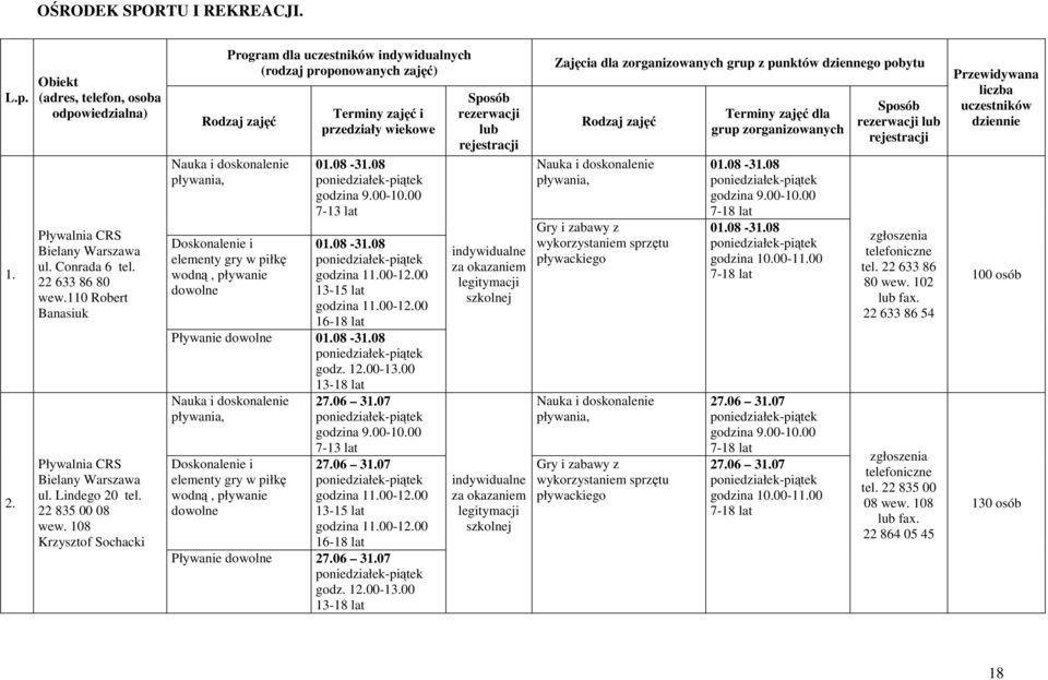 108 Krzysztof Sochacki Program dla uczestników indywidualnych (rodzaj proponowanych zajęć) Rodzaj zajęć Nauka i doskonalenie pływania, Doskonalenie i elementy gry w piłkę wodną, pływanie dowolne