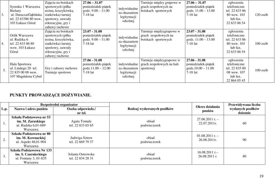 107 Magdalena Cybul Zajęcia na boiskach sportowych (piłka noŝna, koszykówka, siatkówka) turniej sportowy, zawody rekreacyjne, gry i zabawy ruchowe Zajęcia na boiskach sportowych (piłka noŝna,