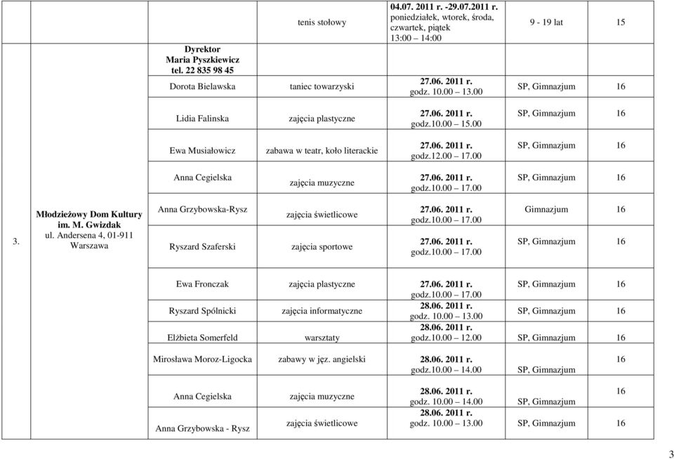 MłodzieŜowy Dom Kultury im. M. Gwizdak ul. Andersena 4, 01-911 Warszawa Anna Grzybowska-Rysz Ryszard Szaferski zajęcia świetlicowe zajęcia sportowe 27.06. 2011 r. godz.10.00 17.