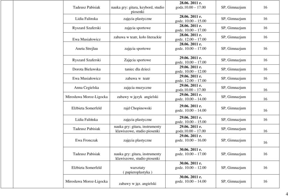 literackie zajęcia sportowe Zajęcia sportowe taniec dla dzieci zabawa w teatr zajęcia zabawy w język angielski rajd Chopinowski zajęcia plastyczne nauka gry: gitara, instrumenty klawiszowe, studio