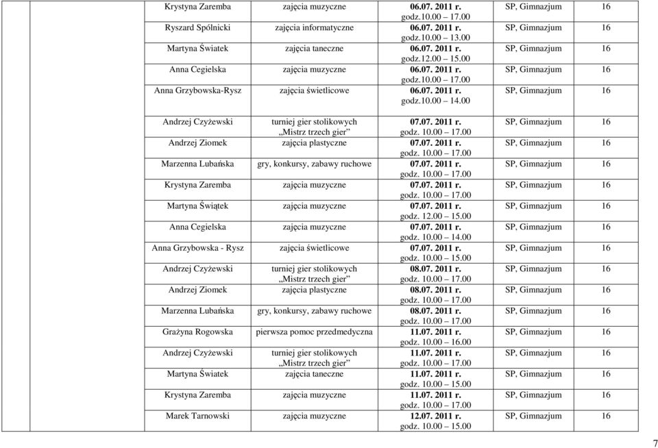 07. 2011 r. Marzenna Lubańska gry, konkursy, zabawy ruchowe 07.07. 2011 r. Krystyna Zaremba zajęcia 07.07. 2011 r. Martyna Świątek zajęcia 07.07. 2011 r. godz. 12.00 15.00 Anna Cegielska zajęcia 07.