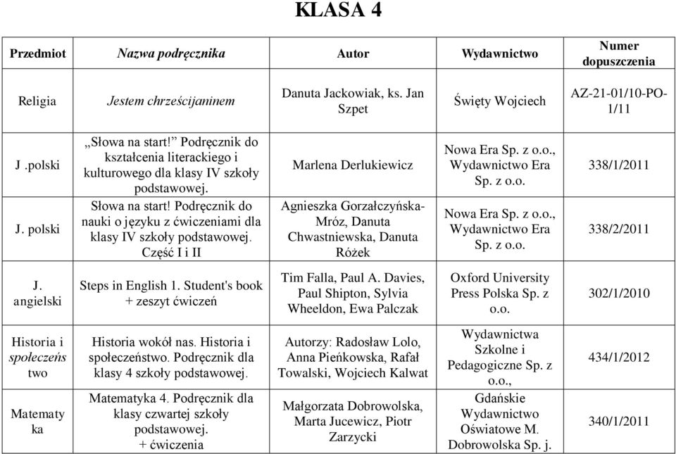 Część I i II Marlena Derlukiewicz Agnieszka Gorzałczyńska- Mróz, Danuta Chwastniewska, Danuta Różek Nowa Era, Nowa Era, 338/1/2011 338/2/2011 Steps in English 1.