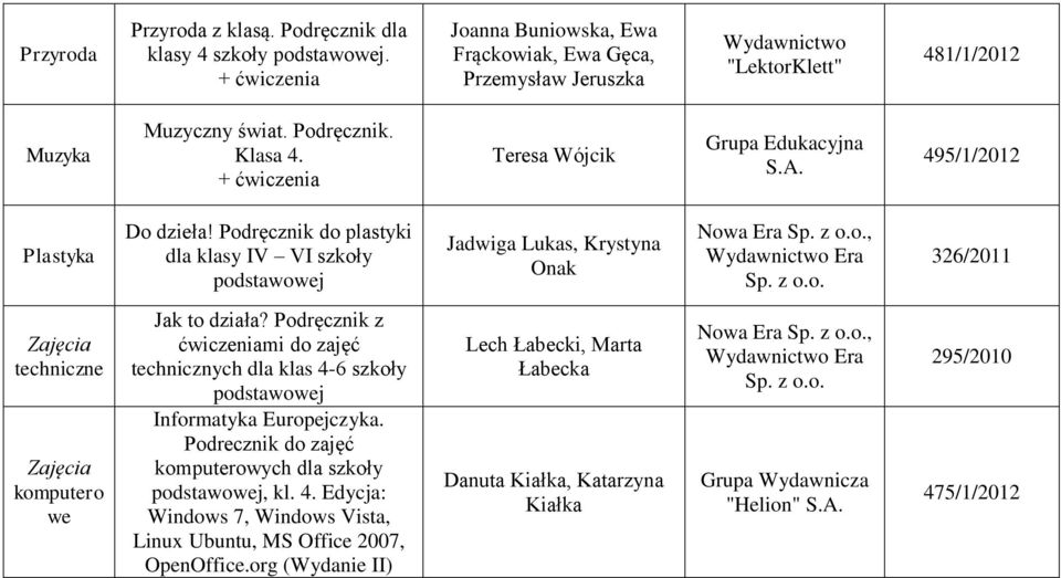 Podręcznik do plastyki dla klasy IV VI szkoły Jadwiga Lukas, Krystyna Onak Nowa Era, 326/2011 techniczne komputero we Jak to działa?