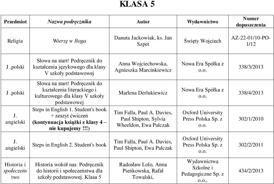 Student's book + zeszyt ćwiczeń (kontynuacja książki z klasy 4 Marlena Derlukiewicz Paul Shipton, Sylvia Wheeldon, Ewa Palczak 338/4/2013 302/1/2010 Steps in English 2.