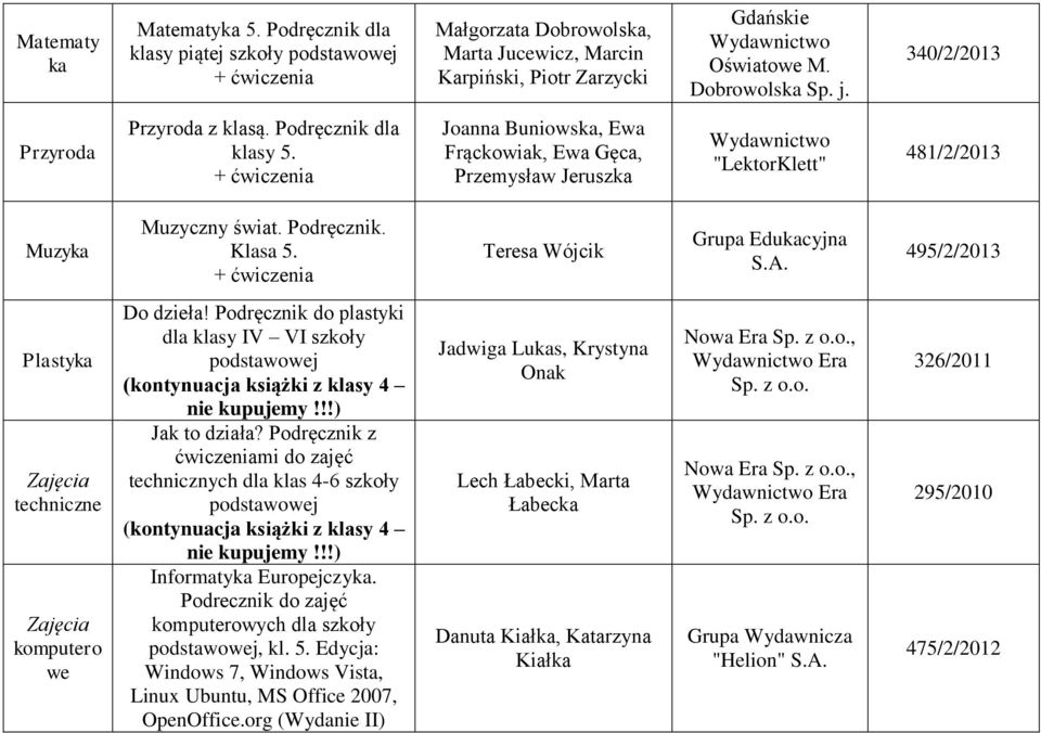 Teresa Wójcik Grupa Edukacyjna S.A. 495/2/2013 Plastyka techniczne komputero we Do dzieła! Podręcznik do plastyki dla klasy IV VI szkoły (kontynuacja książki z klasy 4 Jak to działa?