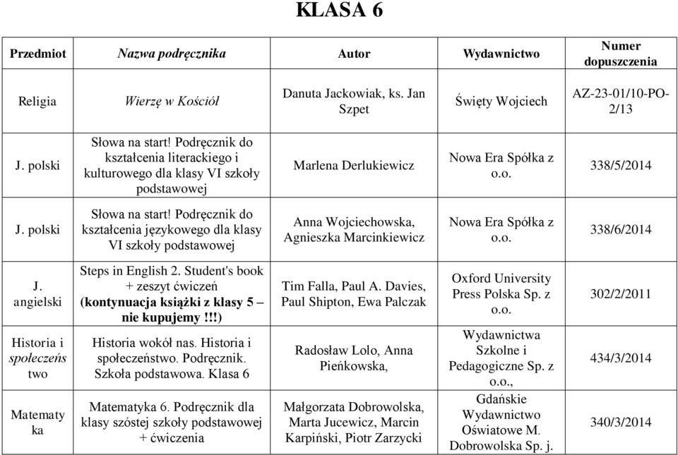 Wojciechowska, Agnieszka Marcinkiewicz 338/6/2014 Historia i społeczeńs two Matematy ka Steps in English 2. Student's book + zeszyt ćwiczeń (kontynuacja książki z klasy 5 Historia wokół nas.