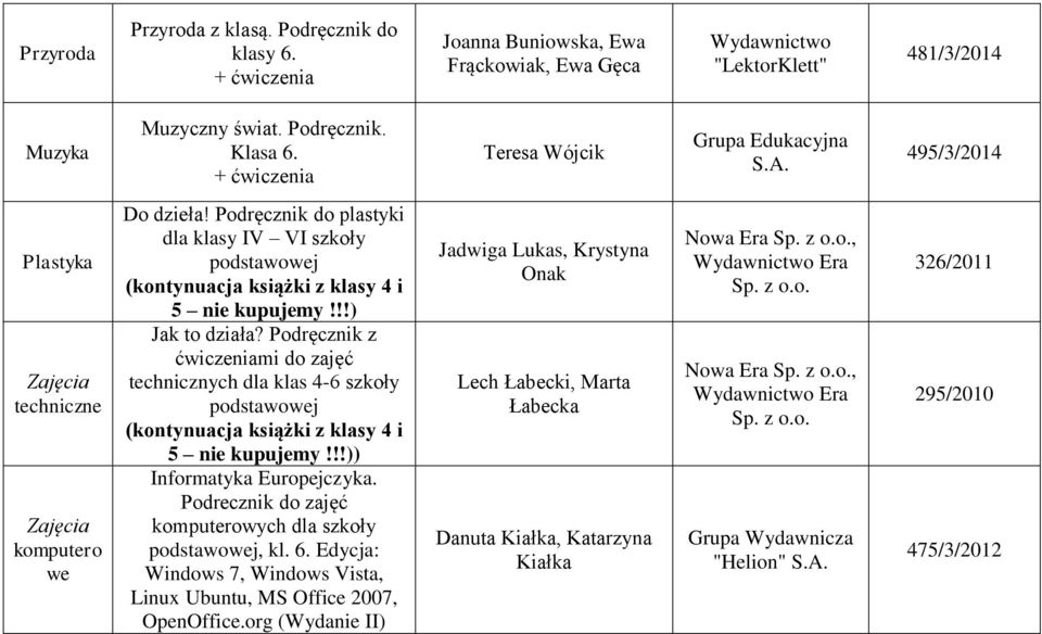 Podręcznik z ćwiczeniami do zajęć technicznych dla klas 4-6 szkoły (kontynuacja książki z klasy 4 i 5 ) Informatyka Europejczyka. Podrecznik do zajęć komputerowych dla szkoły, kl. 6.