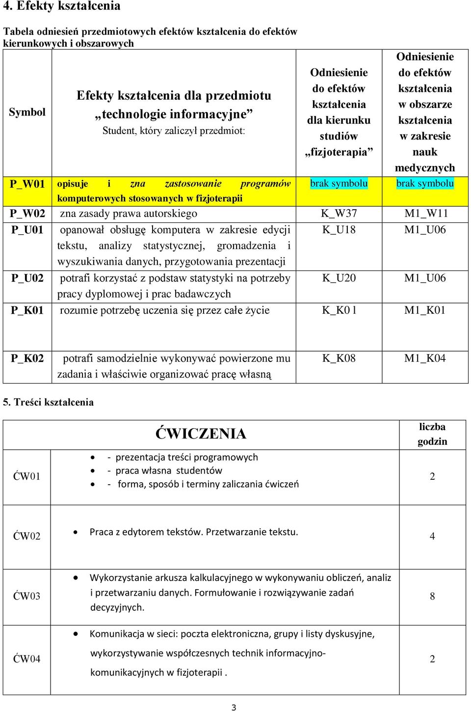 zasady prawa autorskiego K_W37 M1_W11 P_U01 opanował obsługę komputera w zakresie edycji K_U18 M1_U06 tekstu, analizy statystycznej, gromadzenia i wyszukiwania danych, przygotowania prezentacji P_U0