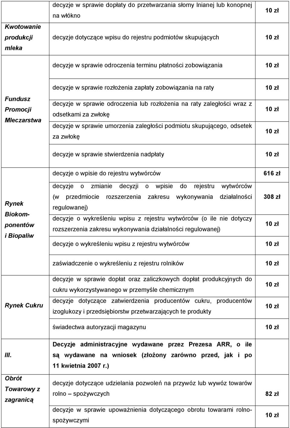 za zwłokę decyzje w sprawie umorzenia zaległości podmiotu skupującego, odsetek za zwłokę decyzje w sprawie stwierdzenia nadpłaty Biokomponentów i Biopaliw decyzje o wpisie do rejestru wytwórców