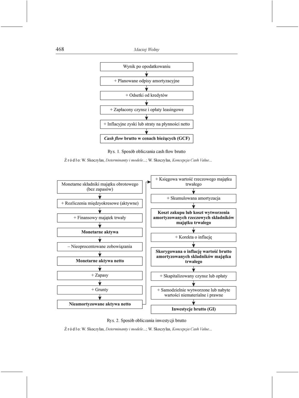 Skoczylas, Determinanty i modele...; W. Skoczylas, Koncepcja Cash Value.