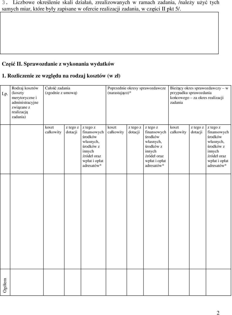 Rodzaj kosztów (koszty merytoryczne i administracyjne związane z realizacją zadania) Całość zadania (zgodnie z umową) Poprzednie okresy sprawozdawcze (narastająco)* BieŜący okres sprawozdawczy w