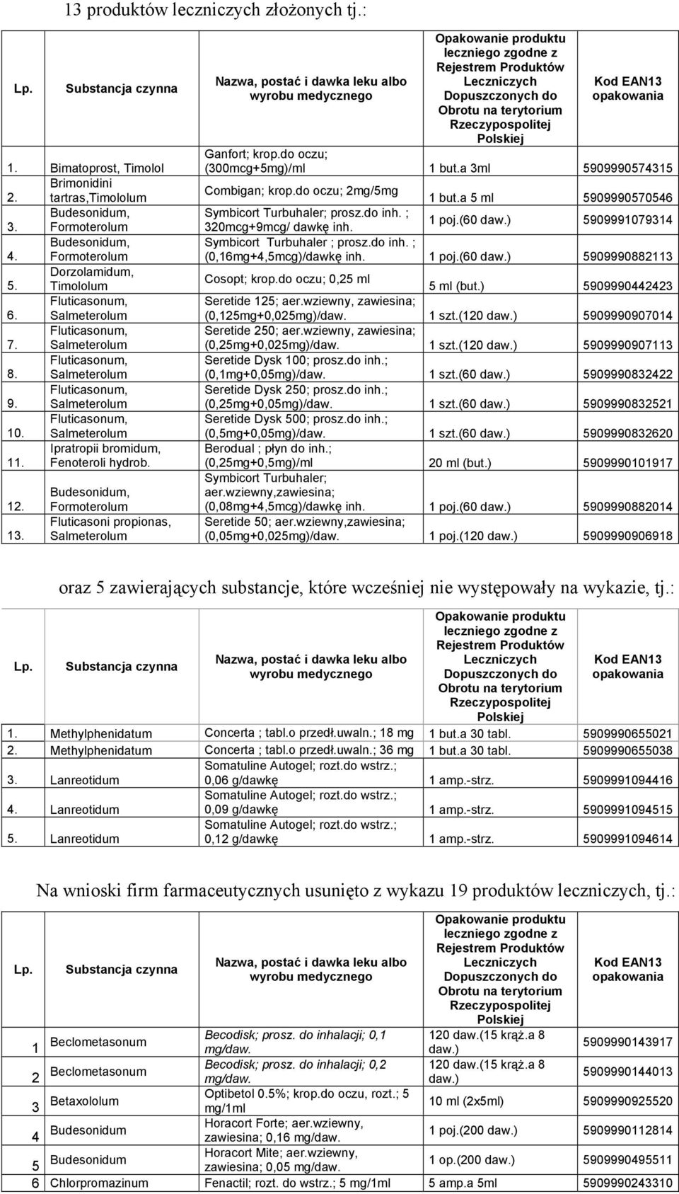 Fenoteroli hydrob. 12. 13.