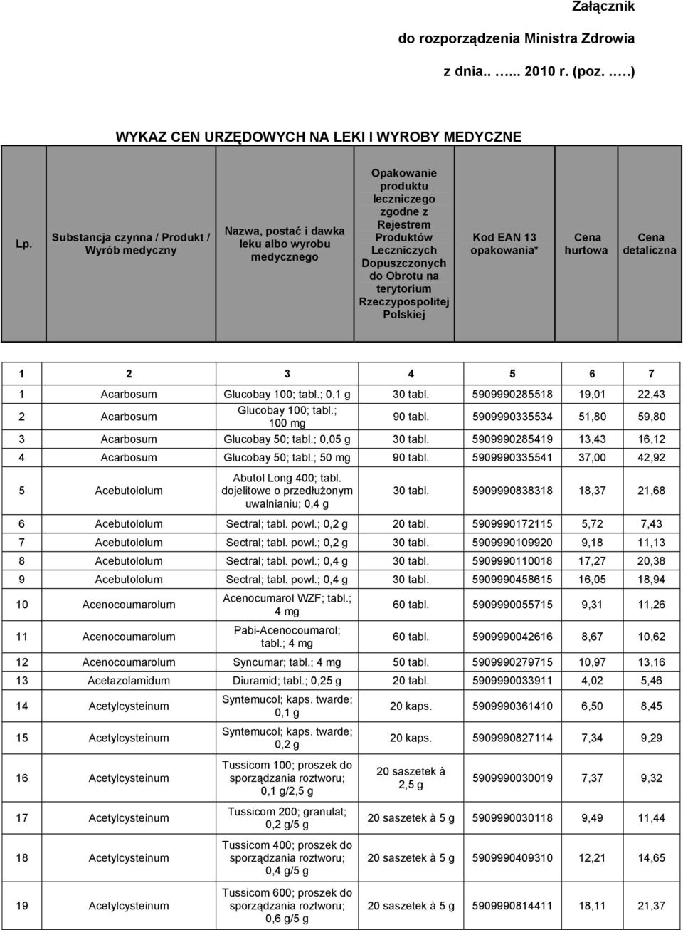 terytorium Rzeczypospolitej Polskiej Kod EAN 13 opakowania* Cena hurtowa Cena detaliczna 1 2 3 4 5 6 7 1 Acarbosum Glucobay 100; tabl.; 0,1 g 30 tabl.